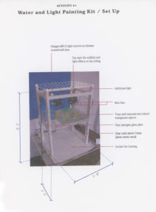 Yukio Kobayashi | Teaching Kit | Introducing the wonders of light | 2001