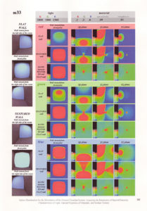 Adriana Lira-Oliver | Indoor Illumination for the Stimulation of the Human Circadian System