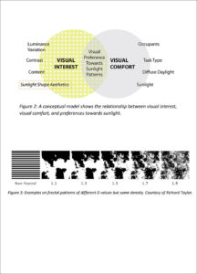 Belal Abboushi | Investigating Occupant’s Visual Comfort and Preferences Towards Sunlight Patterns in Daylit Offices